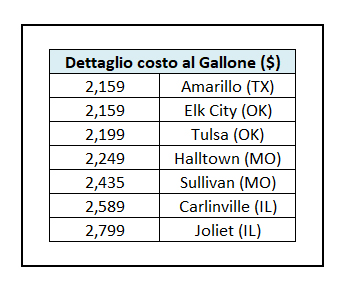 costo_Benzina_R66_2019